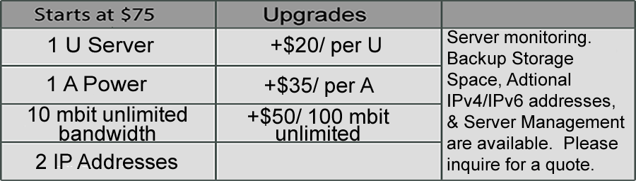 table of colocation prices