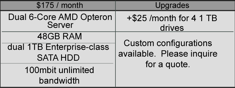 table of dedicated server prices